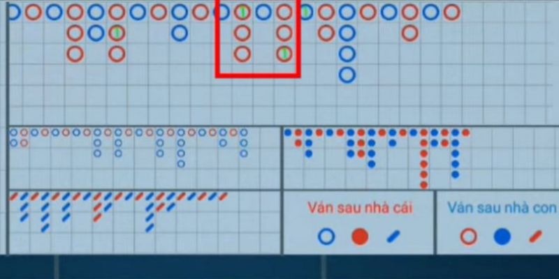 Ghi chép cẩn thận để nhận biết xu hướng một cách chuẩn xác nhất